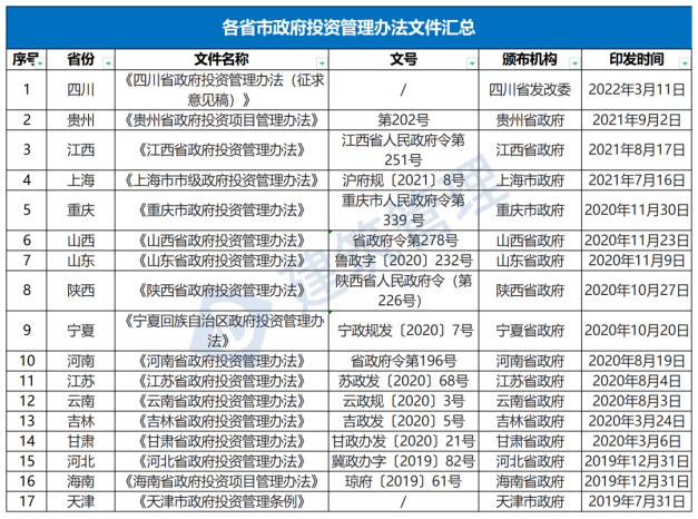國務(wù)院：嚴(yán)禁政府項(xiàng)目要求企業(yè)墊資建設(shè)！未落實(shí)資金來源一律不得開工?！(圖1)